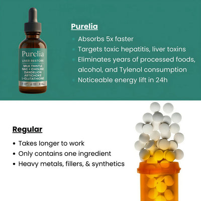 Complete Liver Support